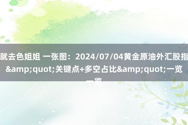 就去色姐姐 一张图：2024/07/04黄金原油外汇股指&quot;关键点+多空占比&quot;一览